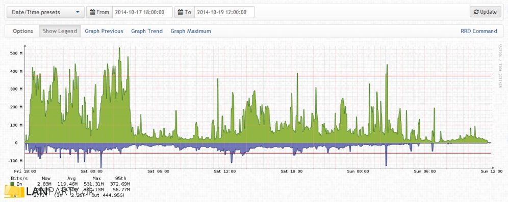 Netparty Kolding - LAN#2014 - billede: 5